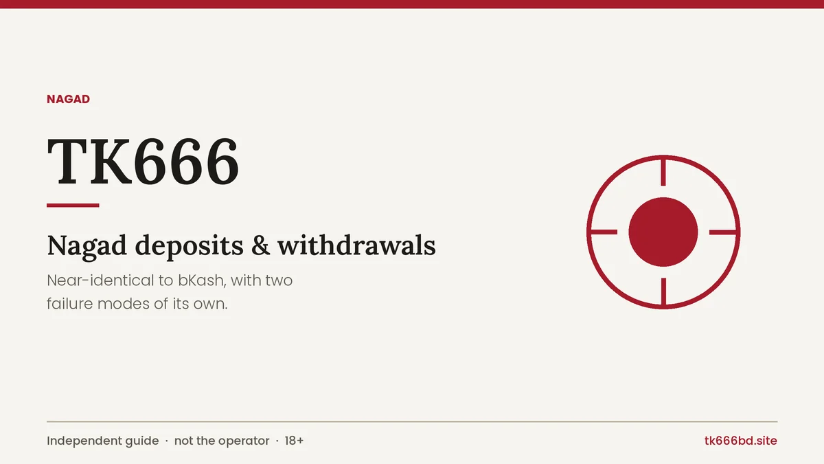 TK666 Nagad deposit and withdrawal guide cover for Bangladesh