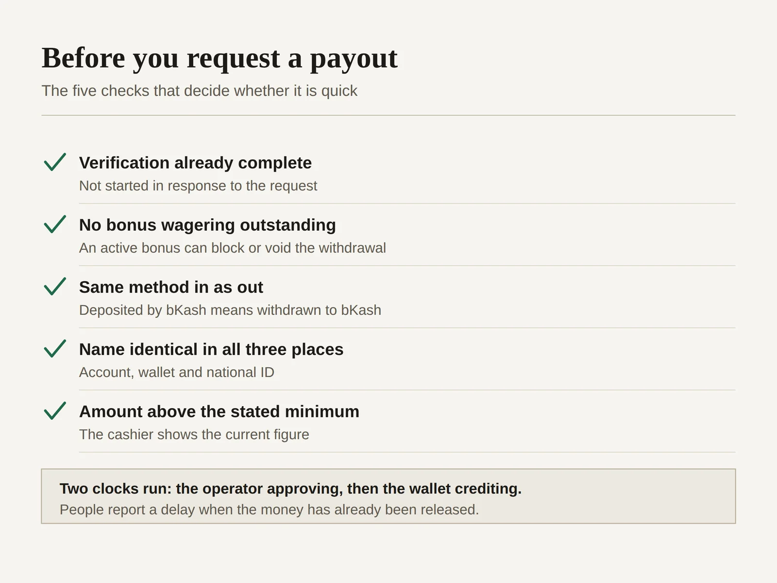 Five-point checklist covering verification, bonus status, matching payment method and name consistency before requesting a TK666 payout